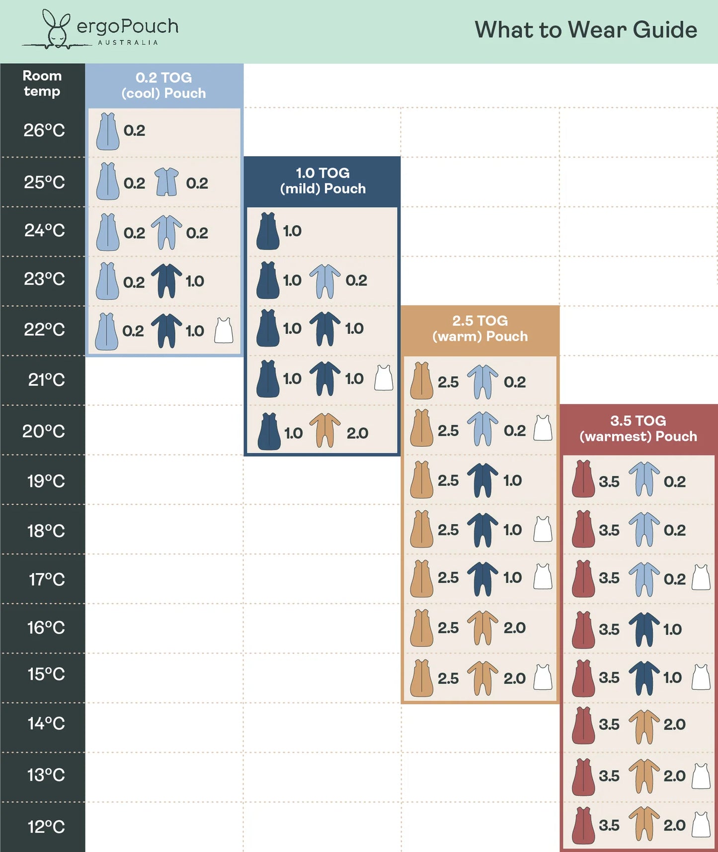 Sleeping Bag | 2.5 TOG - Bon Appetit