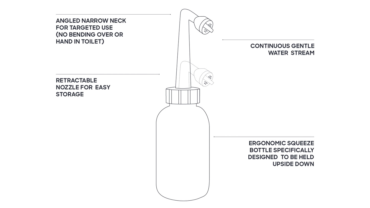 Perineal Wash Bottle